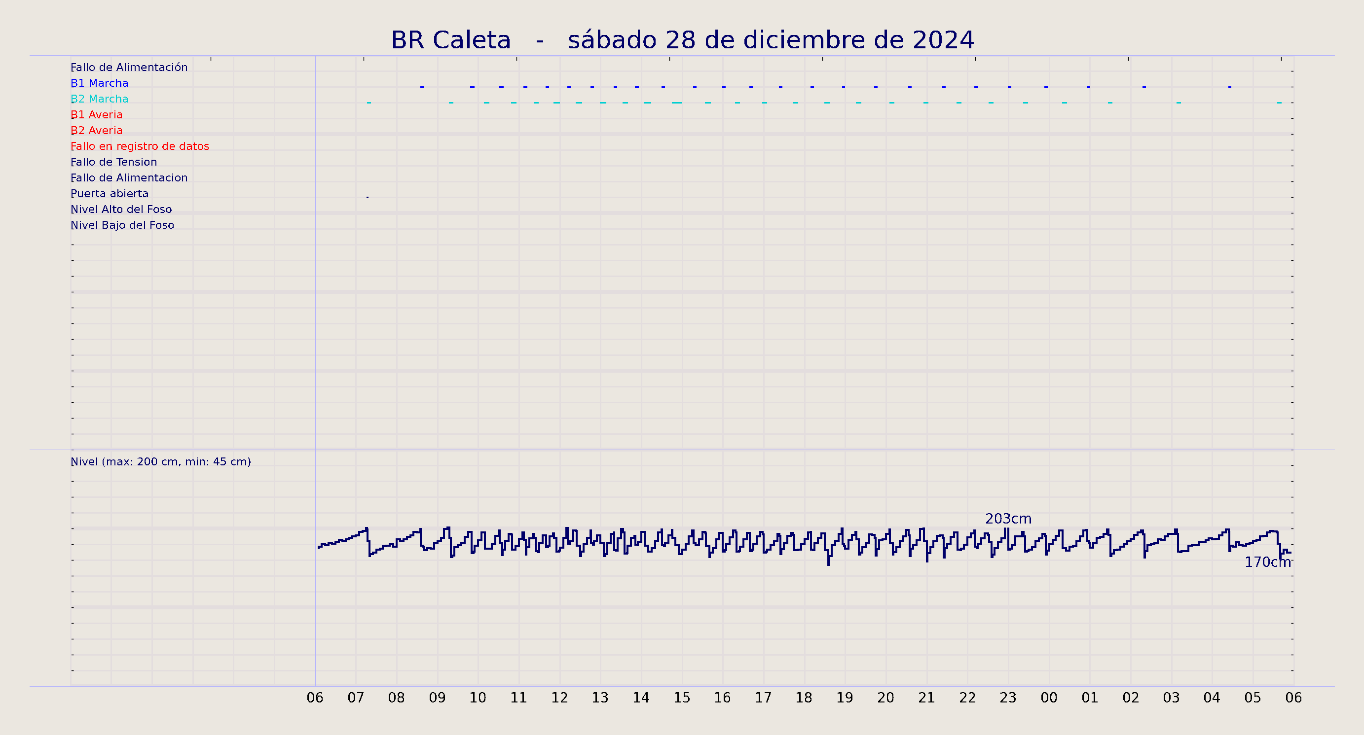 ../../imagenes/vid/2024/BR Caleta/2024-12-28 BR Caleta.png